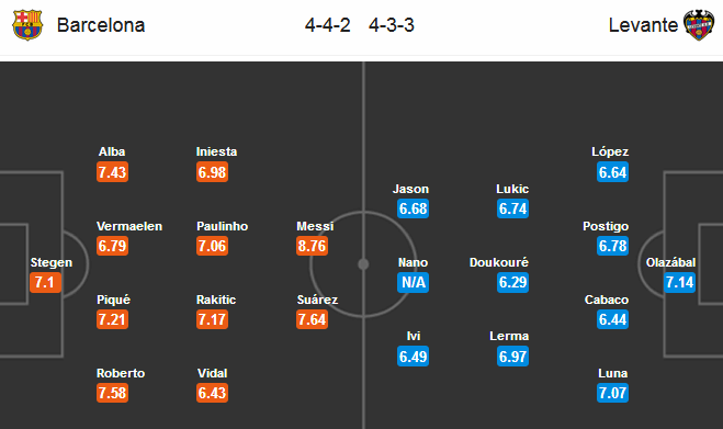 Soi kèo Barcelona – Levante, 22h15 ngày 07-01-2018