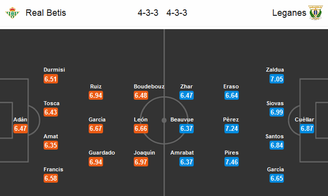 Soi kèo Real Betis – Leganes, 03h00 ngày 16-01-2018