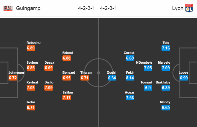 Soi kèo Guingamp – Lyon, 01h00 ngày 18-01-2018