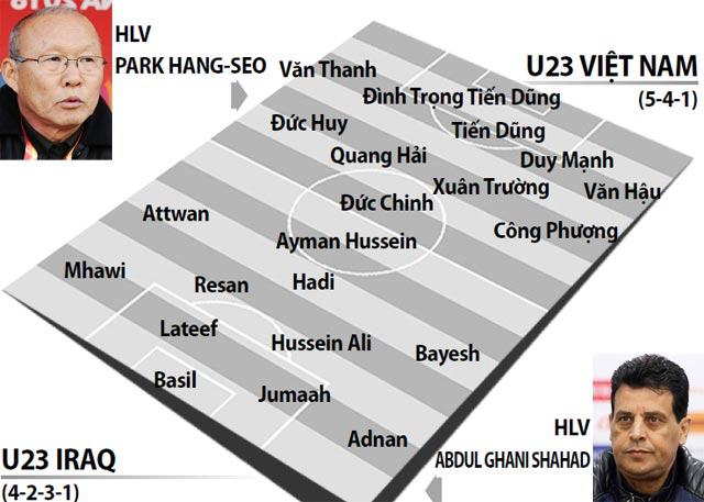 Soi kèo U23 Iraq – U23 Việt Nam, 18h30 ngày 20-01-2018