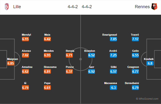 Soi kèo Lille – Rennes, 01h00 ngày 18-01-2018