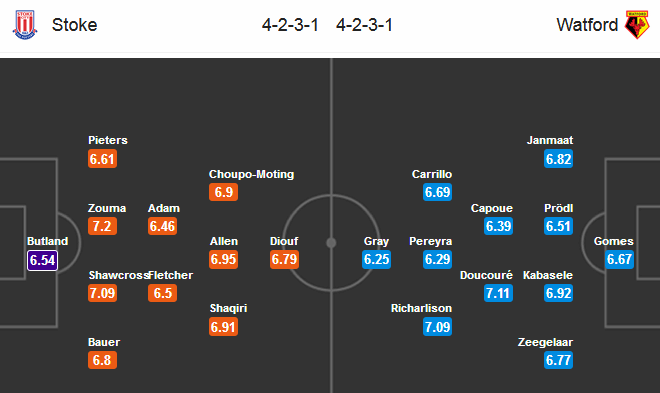 Soi kèo Stoke City – Watford, 03h00 ngày 01-02-2018