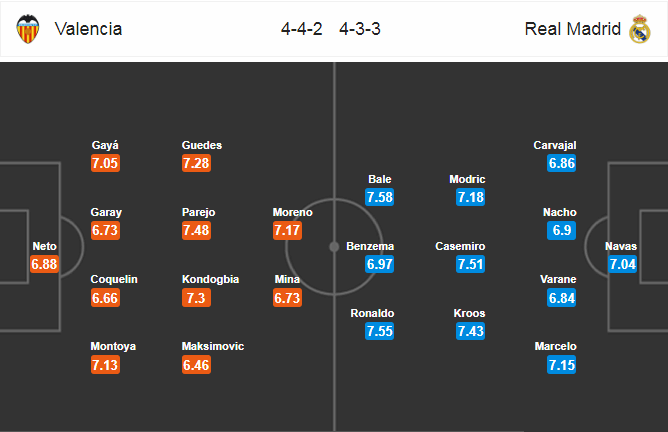 Soi kèo Valencia – Real Madrid, 22h15 ngày 27-01-2018