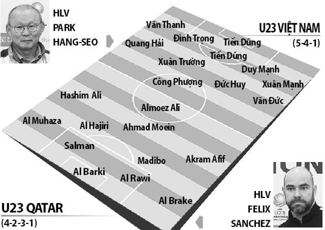 Soi kèo U23 Qatar – U23 Việt Nam, 15h00 ngày 23-01-018