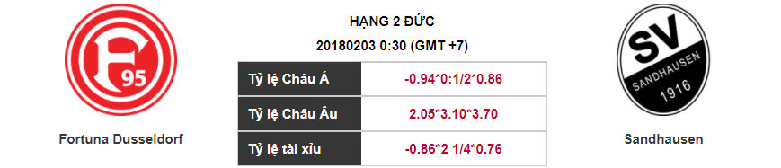 Soi kèo Fortuna Dusseldorf – Sandhausen, 00h30 ngày 03-02-2018