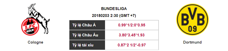 Soi kèo Cologne – Dortmund, 02h30 ngày 03-02-2018