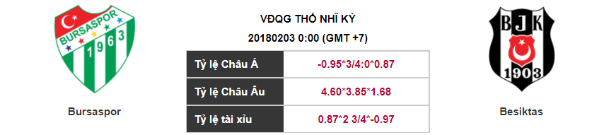 Soi kèo Bursaspor – Besiktas, 00h00 ngày 03-02-2018