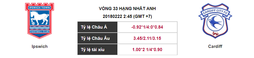 Soi kèo Ipswich – Cardiff, 02h45 ngày 22-02-2018 | Nhà Cái Win2888  
