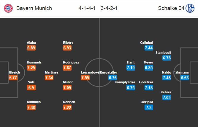 Soi kèo Bayern Munich – Schalke, 00h30 ngày 11-2-2018