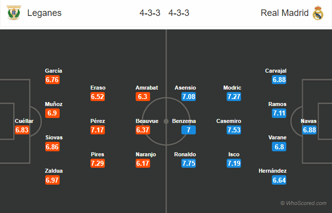 Soi kèo Leganes – Real Madrid, 00h45 ngày 22-02-2018