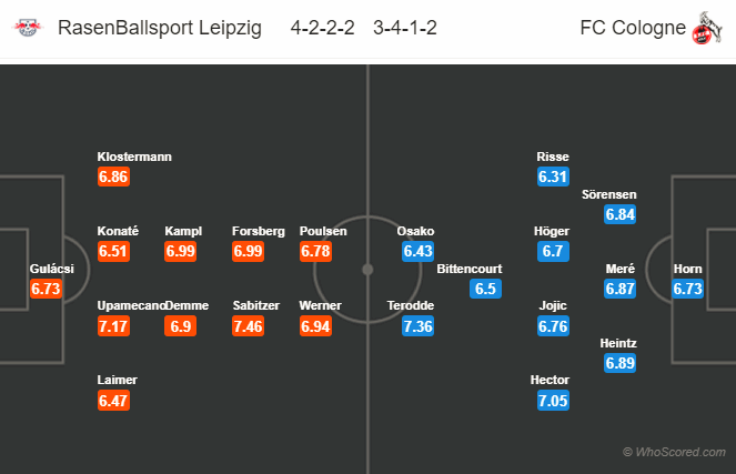 Soi kèo RB Leipzig – Cologne, 00h00 ngày 26-02-2018