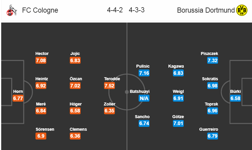 Soi kèo Cologne – Dortmund, 02h30 ngày 03-02-2018