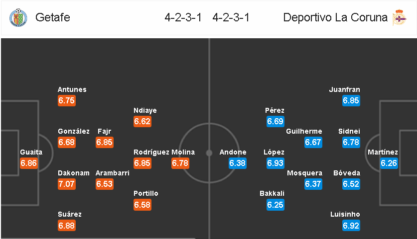 Soi kèo Getafe – Deportivo, 01h30 ngày 01-03-2018