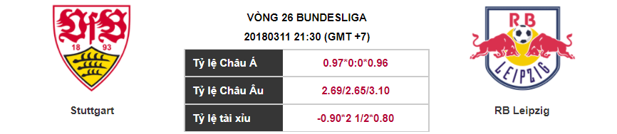 Soi kèo Stuttgart – RB Leipzig, 21h30 ngày 11-03-2018