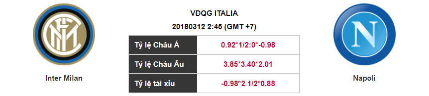 Soi kèo Inter Milan – Napoli, 02h45 ngày 13-03-2018