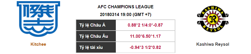 Soi kèo Kitchee – Kashiwa Reysol, 19h00 ngày 14-03-2018