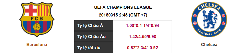Soi kèo Barcelona – Chelsea, 02h45 ngày 15-03-2018