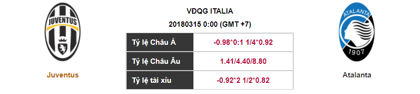 Soi kèo Juventus – Atalanta, 00h00 ngày 15-03-2018