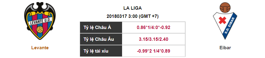 Soi kèo Levante – Eibar, 03h00 ngày 17-03-2018