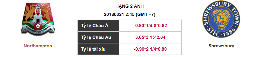 Soi kèo Northampton – Shrewsbury, 02h45 ngày 21-03-2018