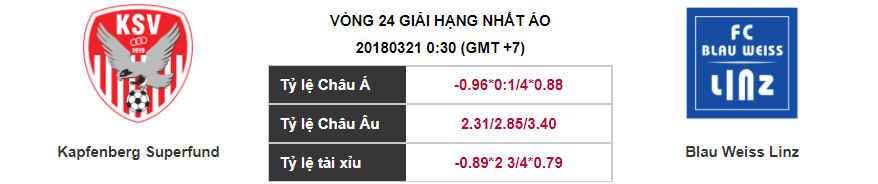 Soi kèo Kapfenberg Superfund – Blau Weiss Linz, 00h30 ngày 21-03-2018