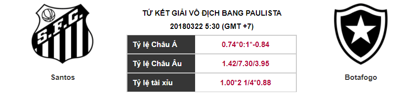 Soi kèo Santos – Botafogo, 05h30 ngày 22-03-2018