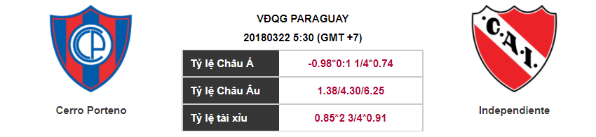 Soi kèo Cerro Porteno – Independiente, 05h50 ngày 22-03-2018