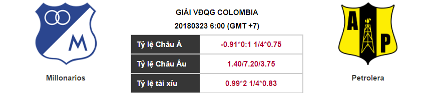 Soi kèo Millonarios – Petrolera, 06h00 ngày 23-03-2018