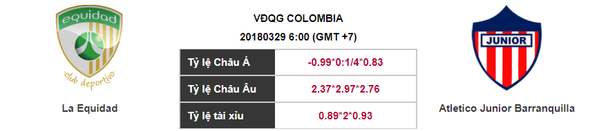 Soi kèo La Equidad – Atletico Junior Barranquilla, 06h00 ngày 29-03-2018