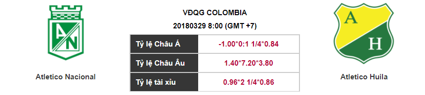 Soi kèo Atletico Nacional – Atletico Huila, 08h00 ngày 29-03-2018