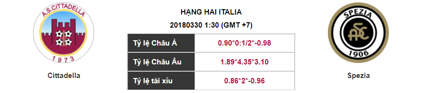 Soi kèo Cittadella – Spezia, 01h30 ngày 30-03-2018