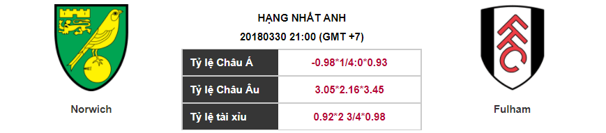 Soi kèo Norwich – Fulham, 21h00 ngày 30-03-2018