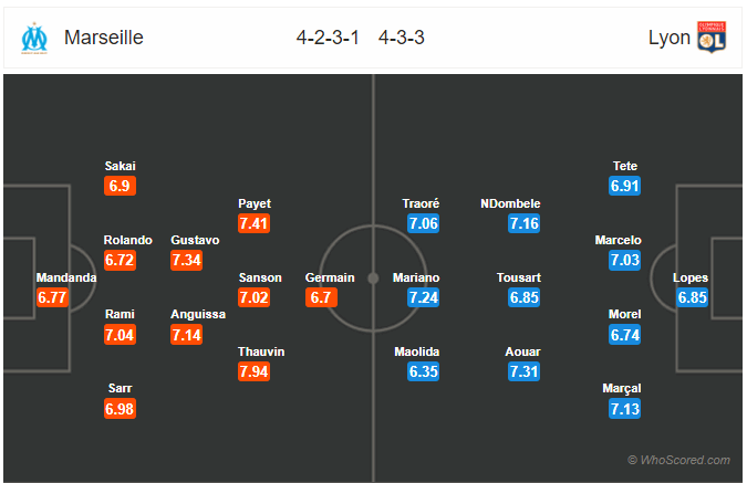 Soi kèo Marseille – Lyon, 03h00 ngày 19-03-2018