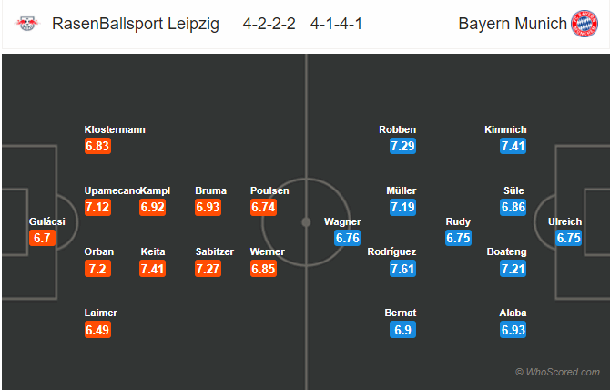 Soi kèo RB Leipzig – Bayern Munich, 00h00 ngày 19-03-2018