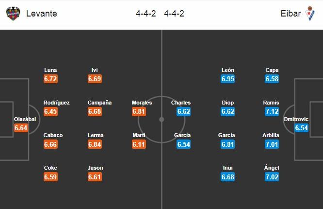 Soi kèo Levante – Eibar, 03h00 ngày 17-03-2018