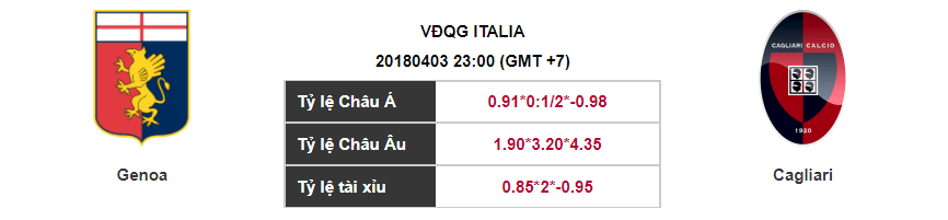 Soi kèo Genoa – Cagliari, 23h00 ngày 03-04-2018