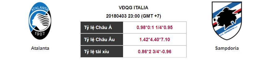 Soi kèo Atalanta – Sampdoria, 23h00 ngày 03-04-2018
