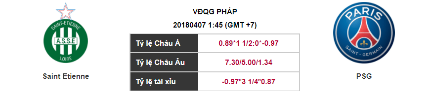 Soi kèo Saint Etienne – PSG, 01h45 ngày 07-04-2018