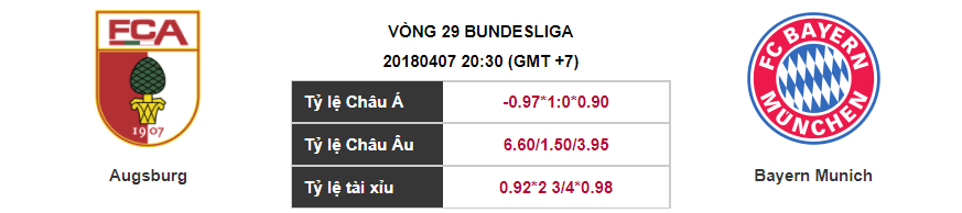 Soi kèo Augsburg – Bayern Munich, 20h30 ngày 07-04-2018