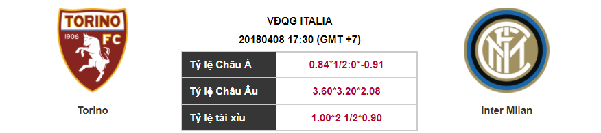 Soi kèo Torino – Inter Milan, 17h30 ngày 08-04-2018