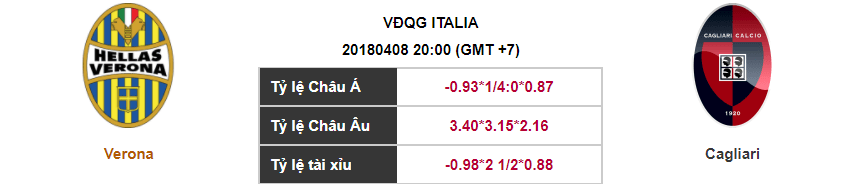 Soi kèo Verona – Cagliari , 20h00 ngày 08-04-2018