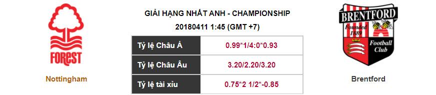 Soi kèo Nottingham – Brentford, 01h45 ngày 11-04-2018