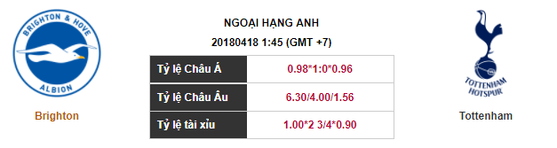 Soi kèo Brighton – Tottenham, 1h45 ngày 18-04-2018