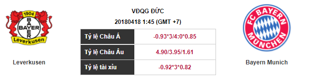 Soi kèo Leverkusen – Bayern Munich, 1h45 ngày 18-04-2018