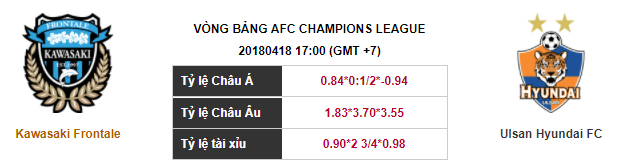 Soi kèo Kawasaki Frontale – Ulsan Hyundai FC, 17h00 ngày 18-04-2018