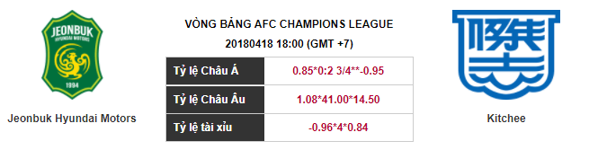 Soi kèo Jeonbuk Hyundai Motors – Kitchee, 18h00 ngày 18-04-2018