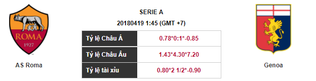 Soi kèo AS Roma – Genoa, 01h45 ngày 19-04-2018