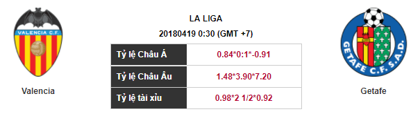 Soi kèo Valencia – Getafe, 00h30 ngày 19-04-2018