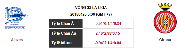 Soi kèo Alaves – Girona, 00h30 ngày 20-04-2018