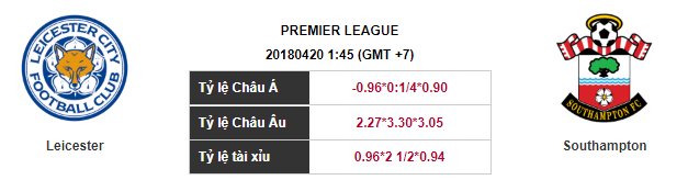 Soi kèo Leicester – Southampton, 01h45 ngày 20-04-2018